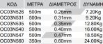 500-αντίγραφο