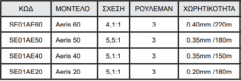 aeris-e1646938238324