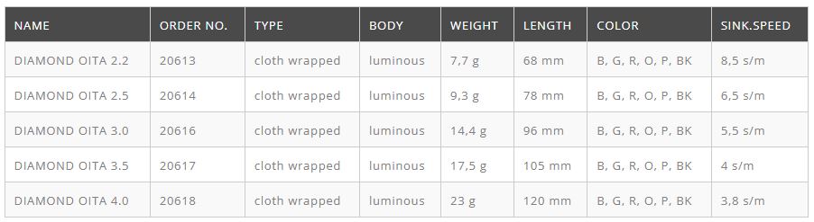 - dreamfishing.gr width=